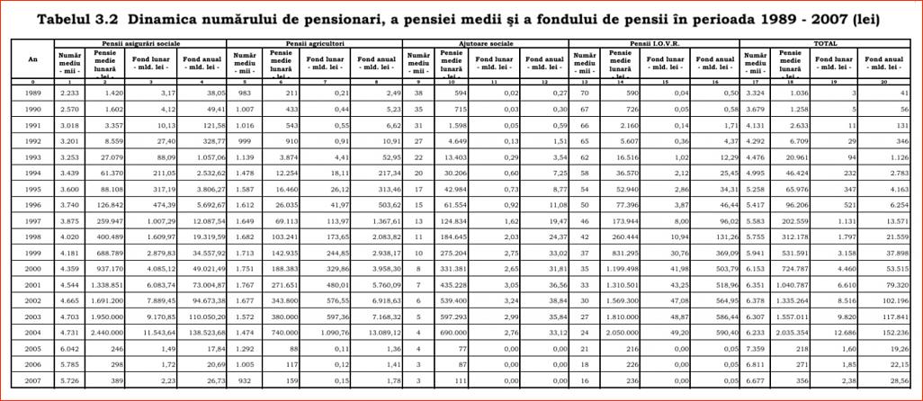 Click image for larger version.&nbsp;

Name:	03-3-2-Tabelul nr. 3.2 � Dinamica (in lei, preturi curente).jpg&nbsp;
Views:	7&nbsp;
Size:	167.0 KB&nbsp;
ID:	163