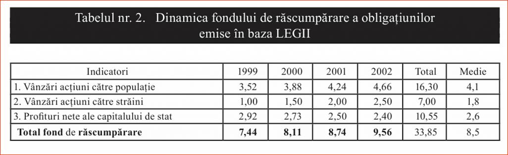 Click image for larger version.&nbsp;

Name:	02_T_2_Dr_Constantin_COJOCARU_Iesirea_din_prapastie-1997_Dinamica_fondului.jpg&nbsp;
Views:	9&nbsp;
Size:	78.9 KB&nbsp;
ID:	232