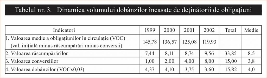 Click image for larger version.&nbsp;

Name:	03_T_3_Dr_Constantin_COJOCARU_Iesirea_din_prapastie-1997_Dinamica_volumului.jpg&nbsp;
Views:	8&nbsp;
Size:	80.6 KB&nbsp;
ID:	233