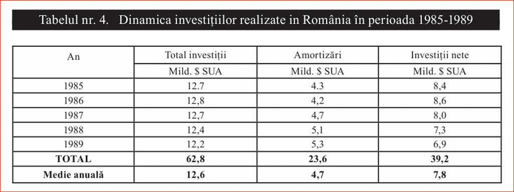Click image for larger version.&nbsp;

Name:	04_T_4_Dr_Constantin_COJOCARU_Iesirea_din_prapastie-1997_Dinamica_investitiilor_p1.jpg&nbsp;
Views:	11&nbsp;
Size:	74.7 KB&nbsp;
ID:	234