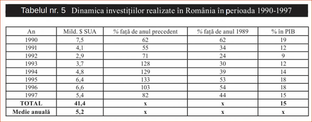 Click image for larger version.&nbsp;

Name:	05_T_5_Dr_Constantin_COJOCARU_Iesirea_din_prapastie-1997_Dinamica_investitiilor_p2.jpg&nbsp;
Views:	8&nbsp;
Size:	83.9 KB&nbsp;
ID:	235