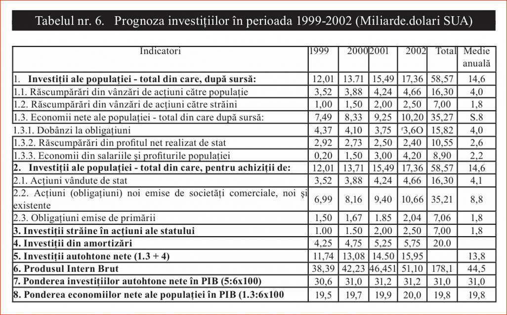 Click image for larger version.&nbsp;

Name:	06_T_6_Dr_Constantin_COJOCARU_Iesirea_din_prapastie-1997_Prognoza_investitiilor.jpg&nbsp;
Views:	9&nbsp;
Size:	241.9 KB&nbsp;
ID:	236