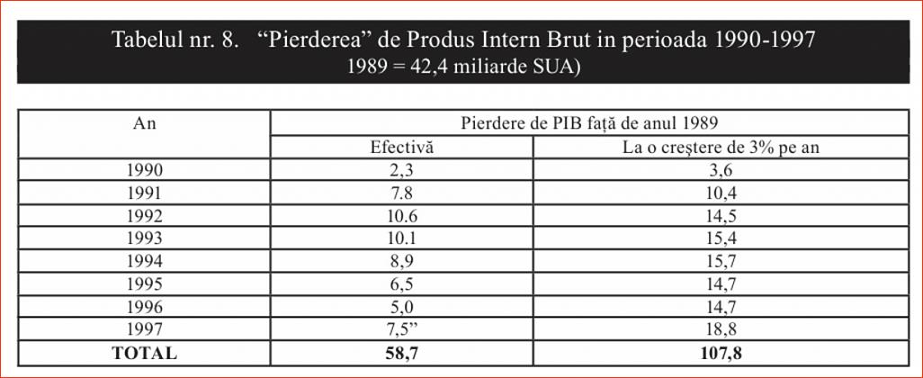 Click image for larger version.&nbsp;

Name:	08_T_8_Dr_Constantin_COJOCARU_Iesirea_din_prapastie-1997_Pierdere_PIB-ului.jpg&nbsp;
Views:	8&nbsp;
Size:	81.5 KB&nbsp;
ID:	238