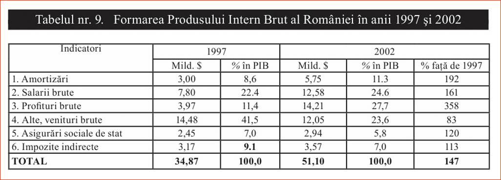 Click image for larger version.&nbsp;

Name:	09_T_9_Dr_Constantin_COJOCARU_Iesirea_din_prapastie-1997_Formarea_PIB-ului.jpg&nbsp;
Views:	7&nbsp;
Size:	94.7 KB&nbsp;
ID:	239