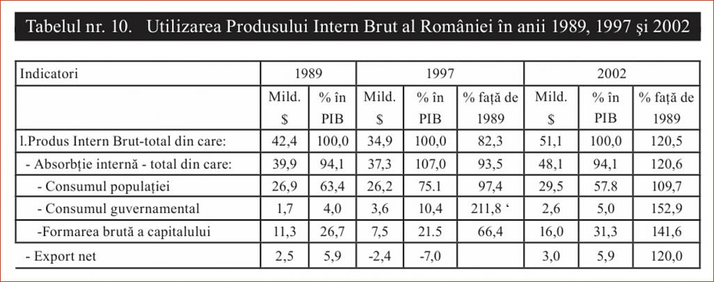 Click image for larger version.&nbsp;

Name:	010_T_10_Dr_Constantin_COJOCARU_Iesirea_din_prapastie-1997_Utilizarea_PIB-ului.jpg&nbsp;
Views:	9&nbsp;
Size:	115.4 KB&nbsp;
ID:	240
