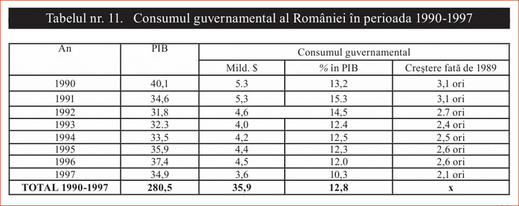 Click image for larger version.&nbsp;

Name:	011_T_11_Dr_Constantin_COJOCARU_Iesirea_din_prapastie-1997_Consumul_guvernamental.jpg&nbsp;
Views:	7&nbsp;
Size:	93.5 KB&nbsp;
ID:	241