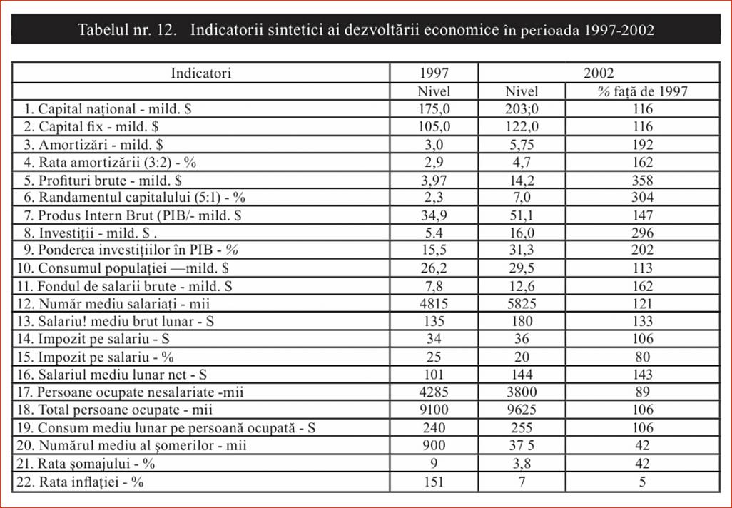 Click image for larger version.&nbsp;

Name:	012_T_12_Dr_Constantin_COJOCARU_Iesirea_din_prapastie-1997_Indicatorii_sintetici.jpg&nbsp;
Views:	7&nbsp;
Size:	208.3 KB&nbsp;
ID:	242