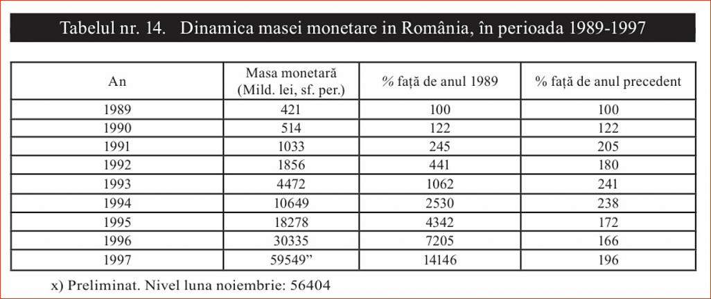 Click image for larger version.&nbsp;

Name:	014_T_14_Dr_Constantin_COJOCARU_Iesirea_din_prapastie-1997_Dinamica_masei_monetare_1.jpg&nbsp;
Views:	9&nbsp;
Size:	90.3 KB&nbsp;
ID:	244