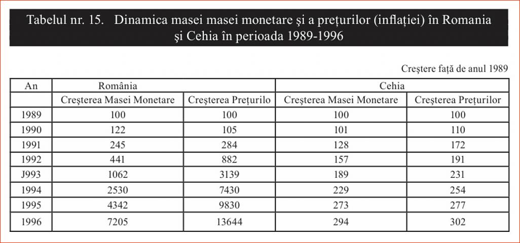Click image for larger version.&nbsp;

Name:	015_T_15_Dr_Constantin_COJOCARU_Iesirea_din_prapastie-1997_Dinamica_masei_monetare_2.jpg&nbsp;
Views:	13&nbsp;
Size:	103.8 KB&nbsp;
ID:	245