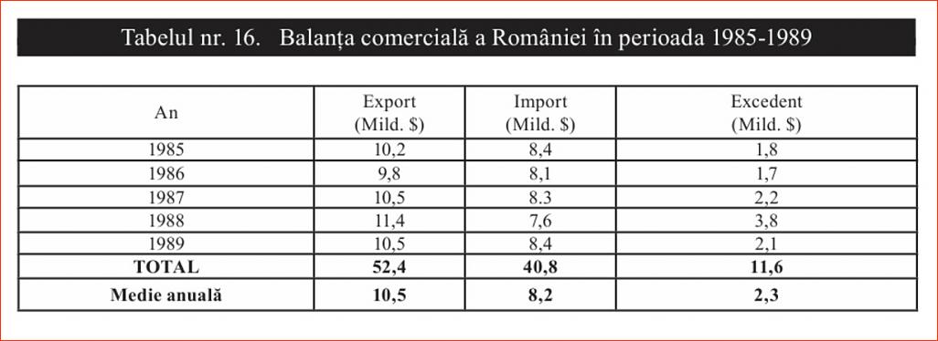 Click image for larger version.&nbsp;

Name:	016_T_16_Dr_Constantin_COJOCARU_Iesirea_din_prapastie-1997_Balanta_comerciala_p1.jpg&nbsp;
Views:	7&nbsp;
Size:	70.4 KB&nbsp;
ID:	246