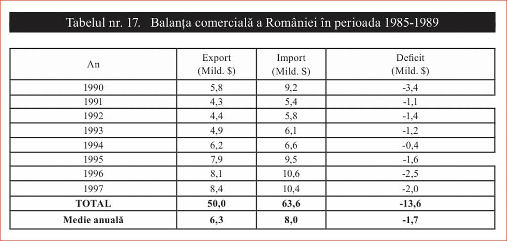 Click image for larger version.&nbsp;

Name:	017_T_17_Dr_Constantin_COJOCARU_Iesirea_din_prapastie-1997_Balanta_comerciala_p2.jpg&nbsp;
Views:	6&nbsp;
Size:	85.2 KB&nbsp;
ID:	247