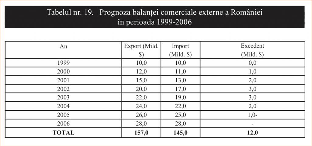 Click image for larger version.&nbsp;

Name:	019_T_19_Dr_Constantin_COJOCARU_Iesirea_din_prapastie-1997_Prognoza_balantei_com.jpg&nbsp;
Views:	11&nbsp;
Size:	85.3 KB&nbsp;
ID:	249