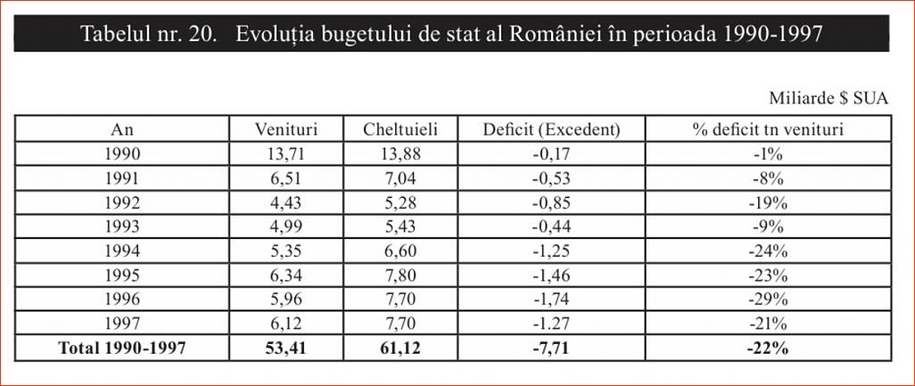 Click image for larger version.&nbsp;

Name:	020_T_20_Dr_Constantin_COJOCARU_Iesirea_din_prapastie-1997_Evolutia_bugetului_de_stat.jpg&nbsp;
Views:	10&nbsp;
Size:	95.2 KB&nbsp;
ID:	250