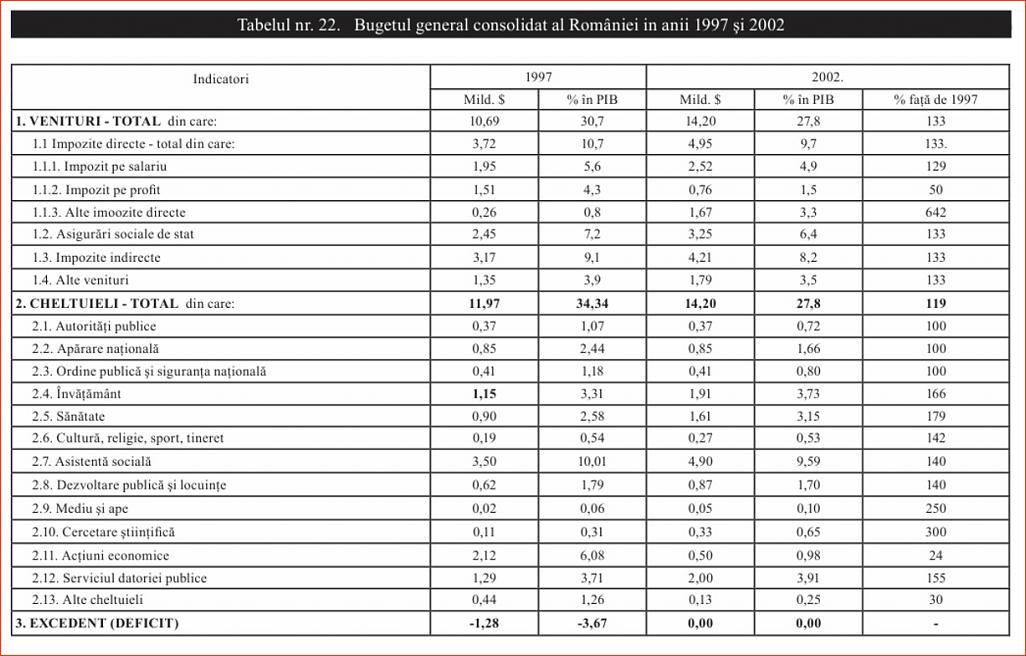 Click image for larger version.&nbsp;

Name:	022_T_22_Dr_Constantin_COJOCARU_Iesirea_din_prapastie-1997_Bugetul_general_consolidat.jpg&nbsp;
Views:	10&nbsp;
Size:	170.5 KB&nbsp;
ID:	252
