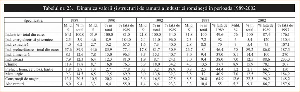 Click image for larger version.&nbsp;

Name:	023_T_23_Dr_Constantin_COJOCARU_Iesirea_din_prapastie-1997_Dinamica_valorii_structurii.jpg&nbsp;
Views:	7&nbsp;
Size:	116.8 KB&nbsp;
ID:	253