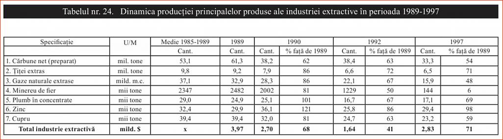 Click image for larger version.&nbsp;

Name:	024_T_24_Dr_Constantin_COJOCARU_Iesirea_din_prapastie-1997_Dinamica_ind_extractive.jpg&nbsp;
Views:	9&nbsp;
Size:	97.3 KB&nbsp;
ID:	254