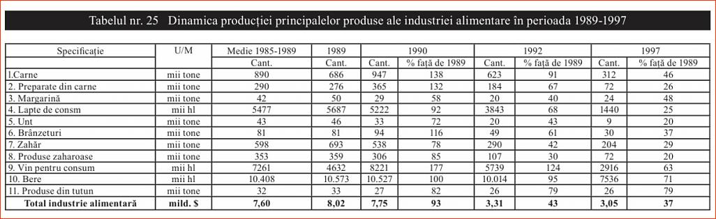 Click image for larger version.&nbsp;

Name:	025_T_25_Dr_Constantin_COJOCARU_Iesirea_din_prapastie-1997_Dinamica_ind_alimentare.jpg&nbsp;
Views:	7&nbsp;
Size:	116.4 KB&nbsp;
ID:	255