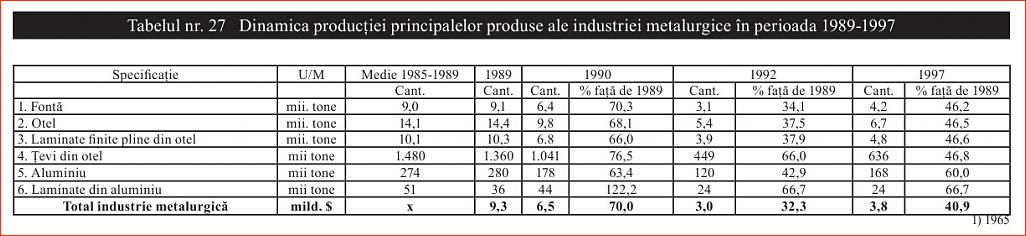 Click image for larger version.&nbsp;

Name:	027_T_27_Dr_Constantin_COJOCARU_Iesirea_din_prapastie-1997_Dinamica_ind_metalurgice.jpg&nbsp;
Views:	9&nbsp;
Size:	87.5 KB&nbsp;
ID:	257