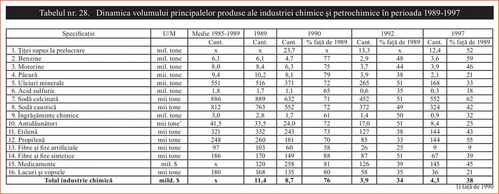 Click image for larger version.&nbsp;

Name:	028_T_28_Dr_Constantin_COJOCARU_Iesirea_din_prapastie-1997_Dinamica_ind_chimice.jpg&nbsp;
Views:	9&nbsp;
Size:	148.5 KB&nbsp;
ID:	258