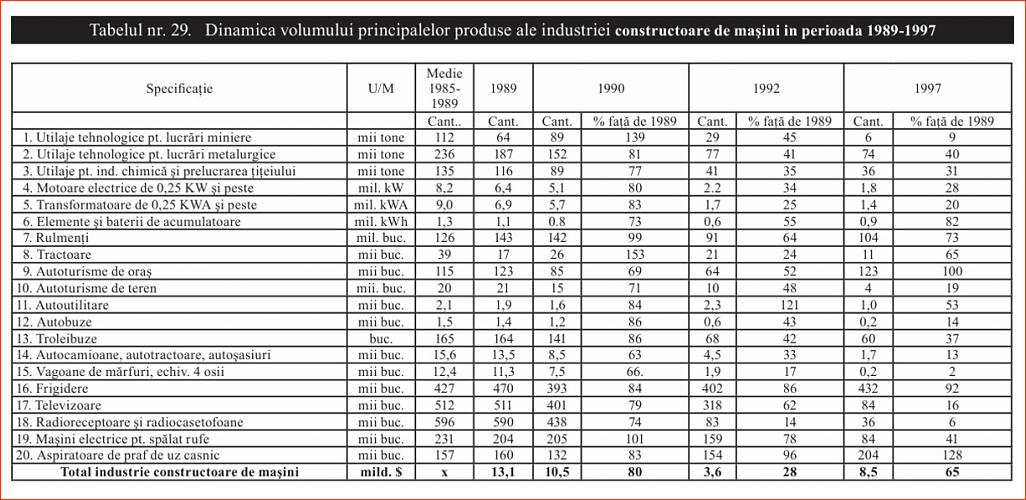 Click image for larger version.&nbsp;

Name:	029_T_29_Dr_Constantin_COJOCARU_Iesirea_din_prapastie-1997_Dinamica_ind_de_masini.jpg&nbsp;
Views:	9&nbsp;
Size:	190.7 KB&nbsp;
ID:	259