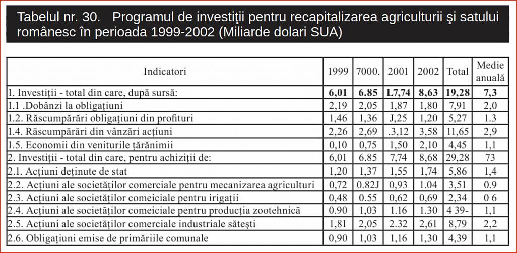 Click image for larger version.&nbsp;

Name:	030_T_30_Dr_Constantin_COJOCARU_Iesirea_din_prapastie-1997_Programul_de_investitii.jpg&nbsp;
Views:	9&nbsp;
Size:	204.6 KB&nbsp;
ID:	260