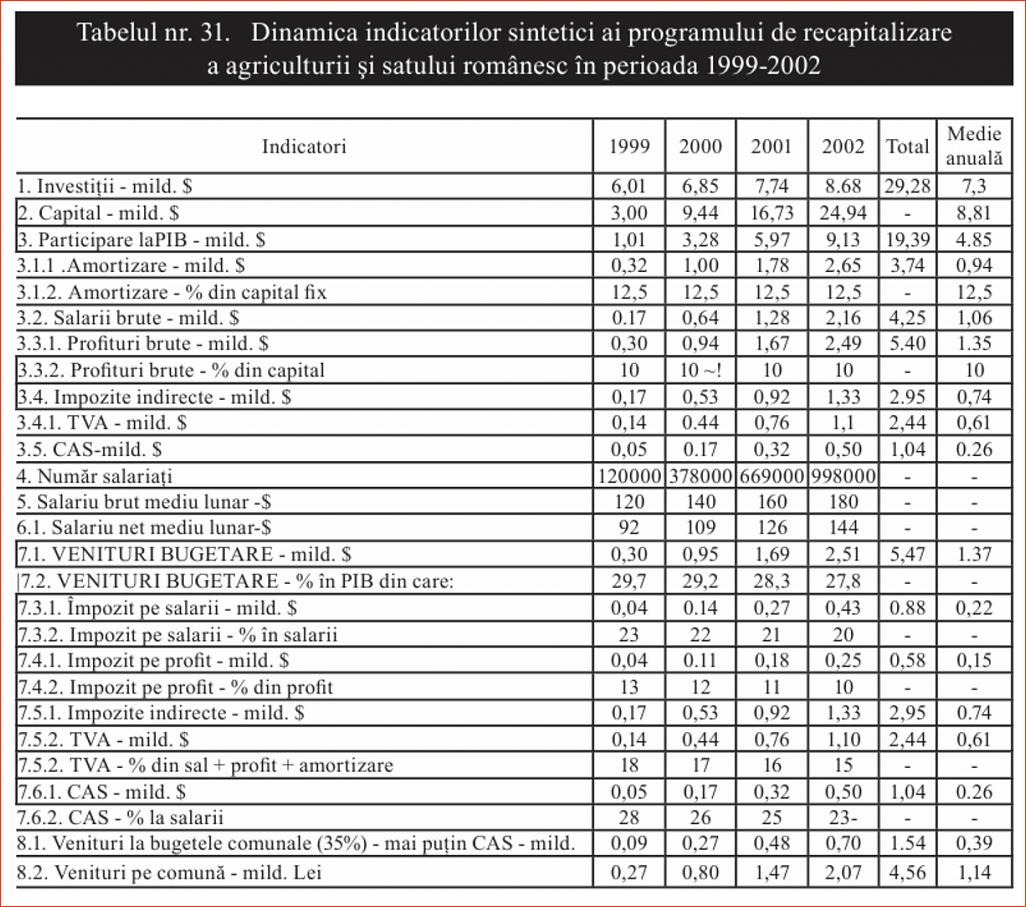 Click image for larger version.&nbsp;

Name:	031_T_31_Dr_Constantin_COJOCARU_Iesirea_din_prapastie-1997_Dinamica_ind_sintetici.jpg&nbsp;
Views:	9&nbsp;
Size:	292.7 KB&nbsp;
ID:	261