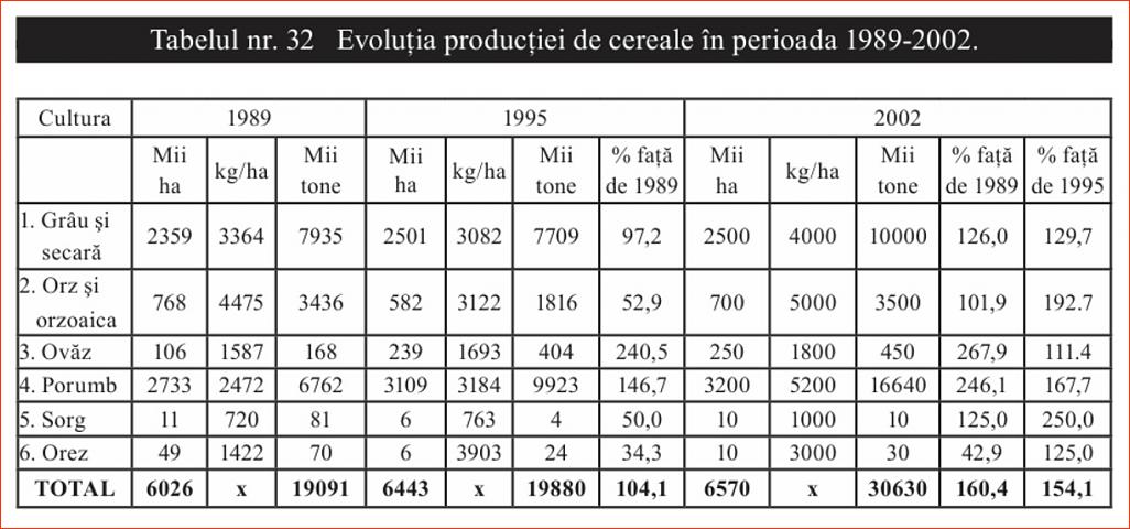 Click image for larger version.&nbsp;

Name:	032_T_32_Dr_Constantin_COJOCARU_Iesirea_din_prapastie-1997_Evolutia_prod_de_cereale.jpg&nbsp;
Views:	6&nbsp;
Size:	136.1 KB&nbsp;
ID:	262