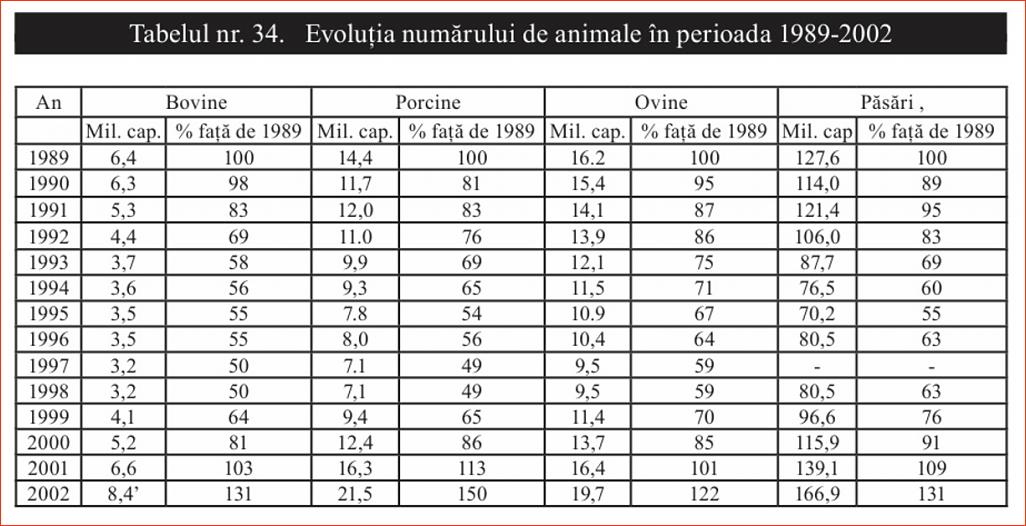 Click image for larger version.&nbsp;

Name:	034_T_34_Dr_Constantin_COJOCARU_Iesirea_din_prapastie-1997_Ev_numarului_de_animale.jpg&nbsp;
Views:	10&nbsp;
Size:	153.3 KB&nbsp;
ID:	264