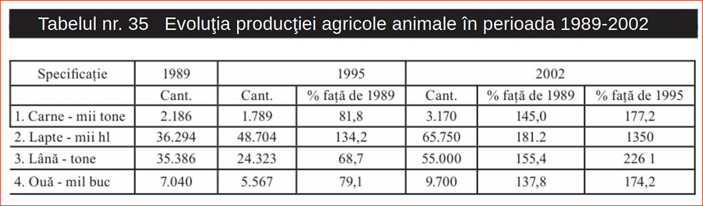 Click image for larger version.&nbsp;

Name:	035_T_35_Dr_Constantin_COJOCARU_Iesirea_din_prapastie-1997_Ev_prod_agricole_animale.jpg&nbsp;
Views:	8&nbsp;
Size:	91.4 KB&nbsp;
ID:	265