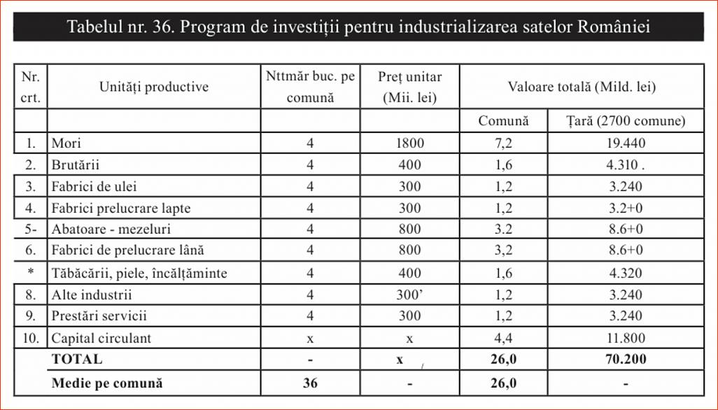 Click image for larger version.&nbsp;

Name:	036_T_36_Dr_Constantin_COJOCARU_Iesirea_din_prapastie-1997_Pr_industrializarea_satelor.jpg&nbsp;
Views:	11&nbsp;
Size:	135.8 KB&nbsp;
ID:	266