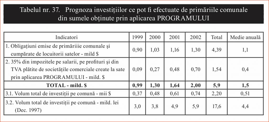 Click image for larger version.&nbsp;

Name:	037_T_37_Dr_Constantin_COJOCARU_Iesirea_din_prapastie-1997_Prognoza_investitiilor.jpg&nbsp;
Views:	7&nbsp;
Size:	123.4 KB&nbsp;
ID:	267