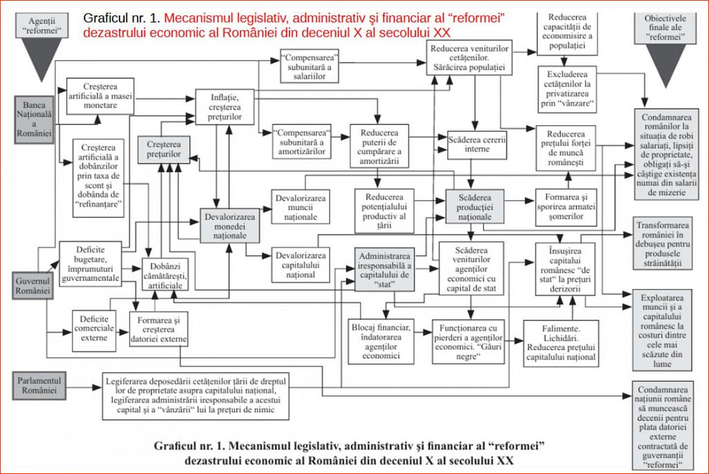 Click image for larger version.&nbsp;

Name:	038_Gr_1_Dr_Constantin_COJOCARU_Iesirea_din_prapastie-1997_Mecanismul_reformei.jpg&nbsp;
Views:	9&nbsp;
Size:	172.4 KB&nbsp;
ID:	268