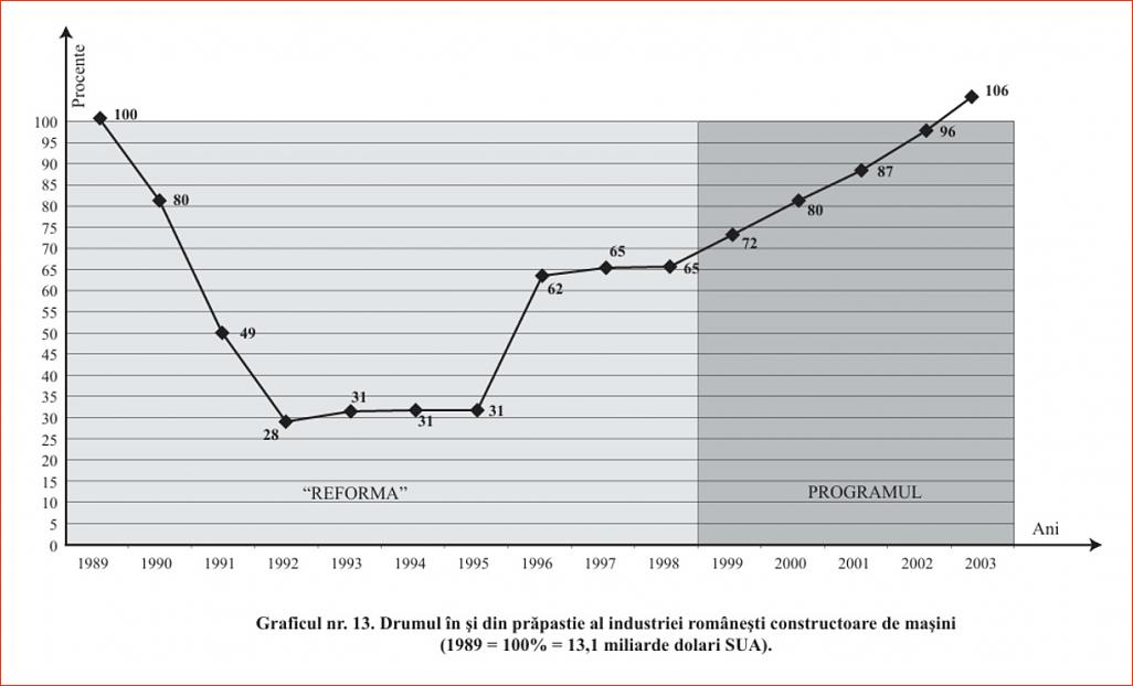 Click image for larger version.&nbsp;

Name:	050_Gr_13_Dr_Constantin_COJOCARU_Iesirea_din_prapastie-1997_Drumul_ind_de_masini.jpg&nbsp;
Views:	8&nbsp;
Size:	87.7 KB&nbsp;
ID:	280