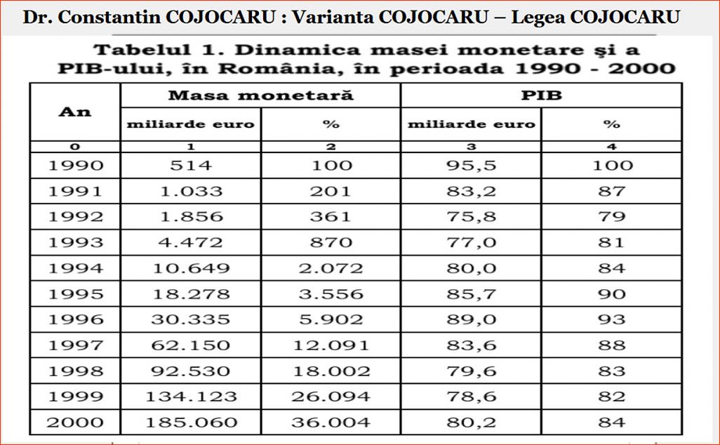 Click image for larger version.&nbsp;

Name:	052_T_1_DP-CC_Dr_Constantin_COJOCARU_Tb_nr_1_Dinamica_masei_monetare_PIB-ului.jpg&nbsp;
Views:	9&nbsp;
Size:	165.2 KB&nbsp;
ID:	283