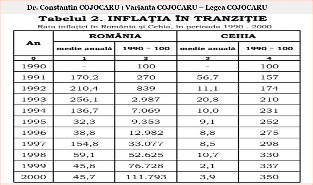 Click image for larger version.&nbsp;

Name:	053_T_2_DP-CC_Dr_Constantin_COJOCARU_Tb_nr_2_Inflatia_in_tranzitie_Romania_Cehia.jpg&nbsp;
Views:	11&nbsp;
Size:	154.4 KB&nbsp;
ID:	284