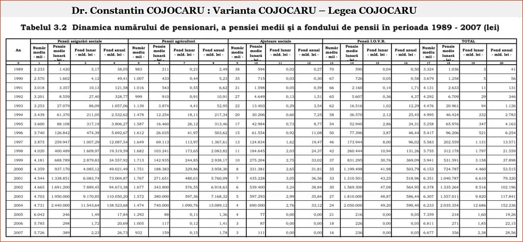 Click image for larger version.&nbsp;

Name:	055_T_3_2_DP_CC_Dr_Constantin_COJOCARU_Tb_nr_3_2_Dinamica_numarului_pensionari.jpg&nbsp;
Views:	9&nbsp;
Size:	172.0 KB&nbsp;
ID:	286