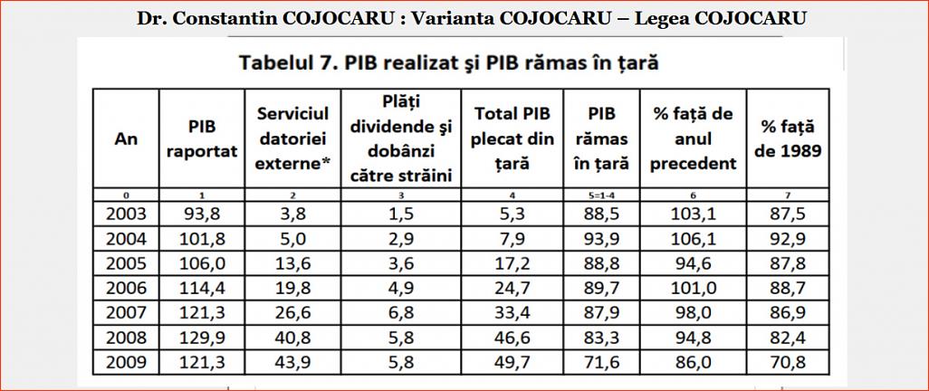 Click image for larger version.&nbsp;

Name:	060_T_7_DP-CC_Dr_Constantin_COJOCARU_Tb_nr_7_PIB_realizat_plecat_ramas_in_tara.jpg&nbsp;
Views:	11&nbsp;
Size:	165.0 KB&nbsp;
ID:	291