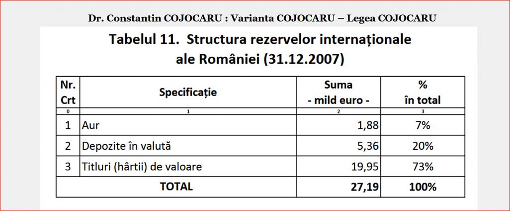 Click image for larger version.&nbsp;

Name:	064_T_11_DP-CC_Dr_Constantin_COJOCARU_Tb_nr_11_Structura_rezervelor_internationale.jpg&nbsp;
Views:	9&nbsp;
Size:	113.5 KB&nbsp;
ID:	295
