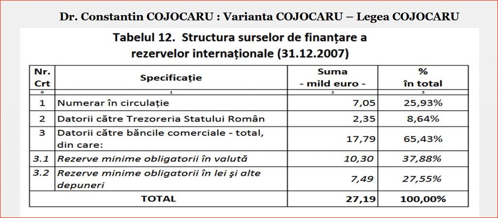 Click image for larger version.&nbsp;

Name:	065_T_12_DP-CC_Dr_Constantin_COJOCARU_Tb_nr_12_Structura_surselor_de_finantare.jpg&nbsp;
Views:	12&nbsp;
Size:	165.1 KB&nbsp;
ID:	296