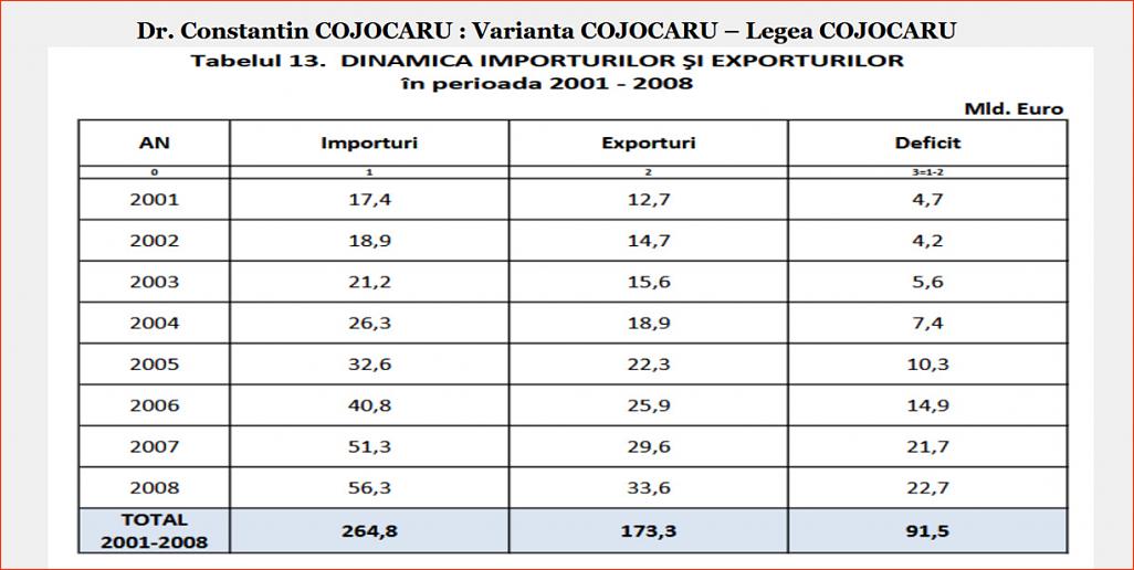 Click image for larger version.&nbsp;

Name:	066_T_13_DP-CC_Dr_Constantin_COJOCARU_Tb_nr_13_Dinamica_importurilor_exporturilor.jpg&nbsp;
Views:	9&nbsp;
Size:	129.1 KB&nbsp;
ID:	297
