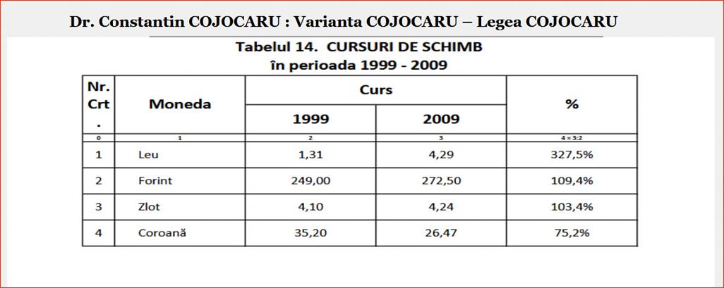 Click image for larger version.&nbsp;

Name:	067_T_14_DP-CC_Dr_Constantin_COJOCARU_Tb_nr_14_Cursuri_de_schimb_1999_2009.jpg&nbsp;
Views:	8&nbsp;
Size:	95.4 KB&nbsp;
ID:	298