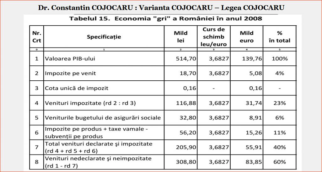 Click image for larger version.&nbsp;

Name:	068_T_15_DP-CC_Dr_Constantin_COJOCARU_Tb_nr_15_Economia_gri_a_Romaniei_2008.jpg&nbsp;
Views:	8&nbsp;
Size:	135.6 KB&nbsp;
ID:	299