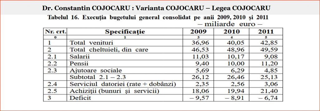 Click image for larger version.&nbsp;

Name:	069_T_16_DP-CC_Dr_Constantin_COJOCARU_Tb_nr_16_Executia_bugetului_general.jpg&nbsp;
Views:	10&nbsp;
Size:	149.3 KB&nbsp;
ID:	300