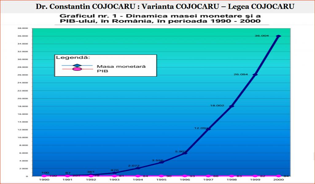 Click image for larger version.&nbsp;

Name:	070_Gr_1_DP-CC_Dr_Constantin_COJOCARU_Gr_nr_1_Dinamica_masei_monetare_PIB-ului.jpg&nbsp;
Views:	11&nbsp;
Size:	153.8 KB&nbsp;
ID:	301