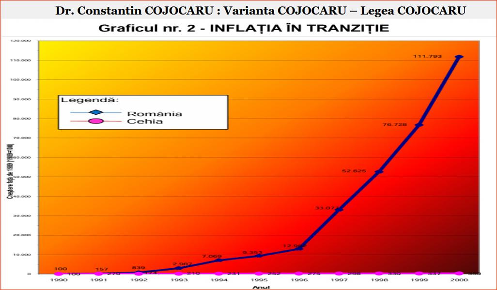Click image for larger version.&nbsp;

Name:	071_Gr_2_DP-CC_Dr_Constantin_COJOCARU_Gr_nr_2_Inflatia_in_tranzitie_ Romania_Cehia.jpg&nbsp;
Views:	8&nbsp;
Size:	153.3 KB&nbsp;
ID:	302