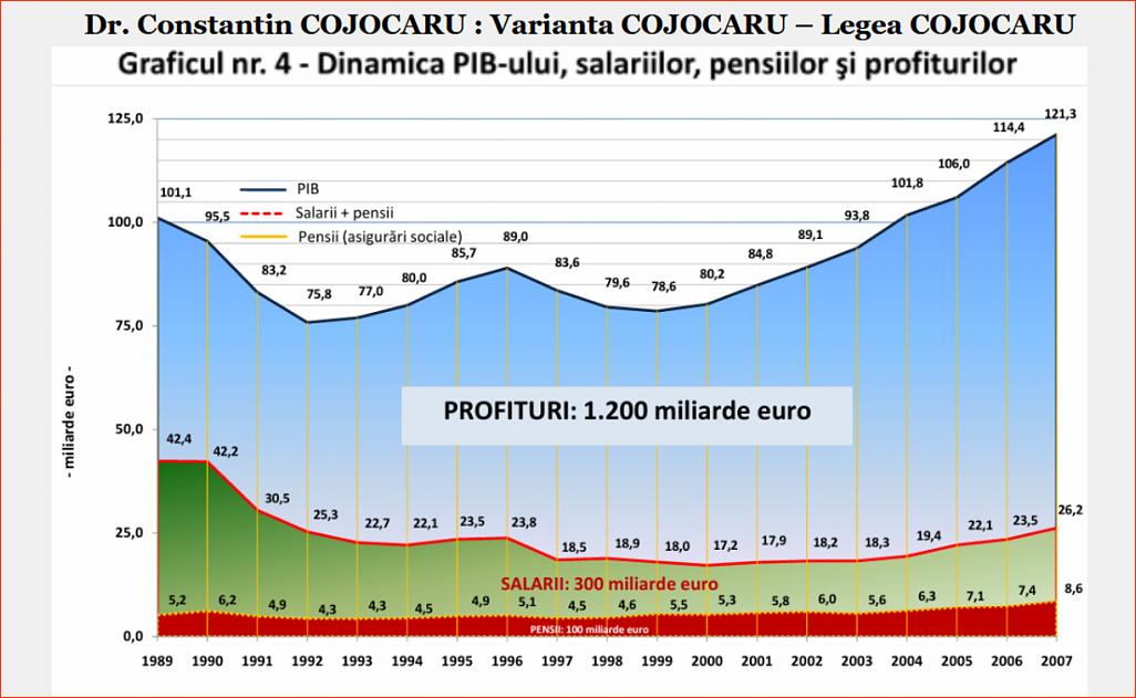 Click image for larger version.&nbsp;

Name:	073_Gr_4_DP-CC_Dr_Constantin_COJOCARU_Gr_nr_4_Dinamica_PIB-ului_profiturilor.jpg&nbsp;
Views:	6&nbsp;
Size:	183.2 KB&nbsp;
ID:	304