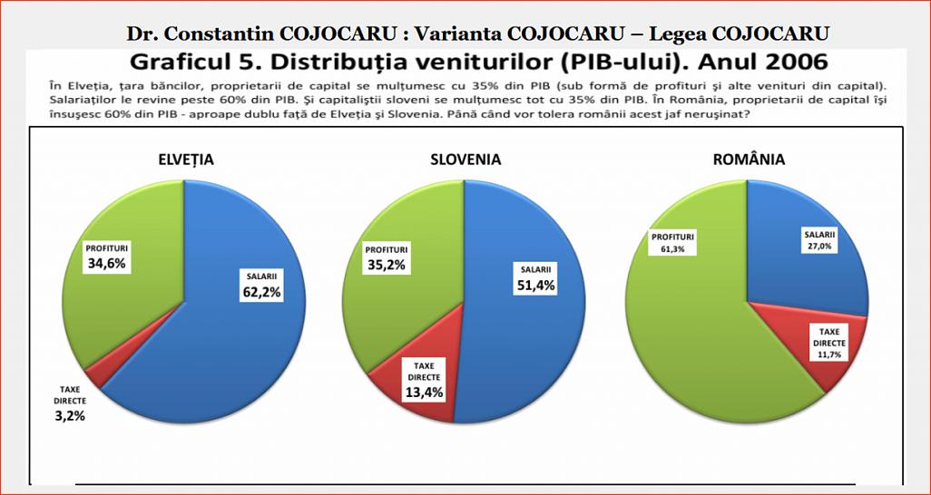Click image for larger version.&nbsp;

Name:	074_Gr_5_DP-CC_Dr_Constantin_COJOCARU_Gr_nr_5_Distributia_veniturilor_PIB-ului.jpg&nbsp;
Views:	10&nbsp;
Size:	132.7 KB&nbsp;
ID:	305
