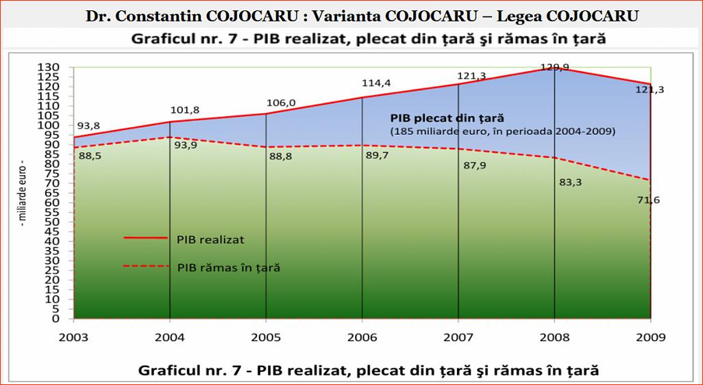 Click image for larger version.&nbsp;

Name:	076_Gr_7_DP-CC_Dr_Constantin_COJOCARU_Gr_nr_7_PIB_realizat_plecat_ramas_in_tara.jpg&nbsp;
Views:	7&nbsp;
Size:	151.7 KB&nbsp;
ID:	307