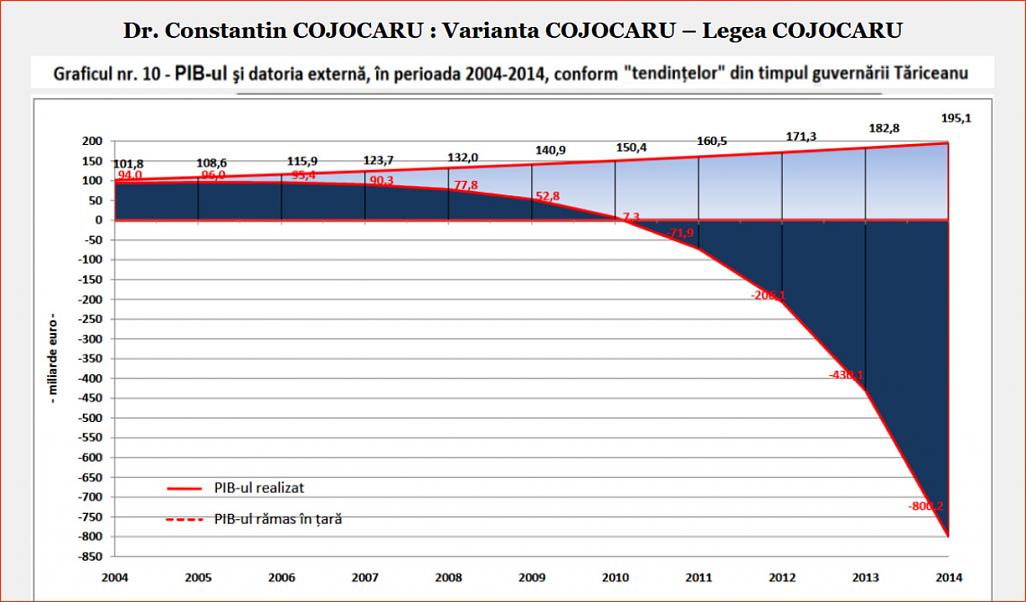 Click image for larger version.&nbsp;

Name:	079_Gr_10_DP-CC_Dr_Constantin_COJOCARU_Gr_nr_10_PIB-ul_datoria_externa_2004_2014.jpg&nbsp;
Views:	8&nbsp;
Size:	152.5 KB&nbsp;
ID:	310