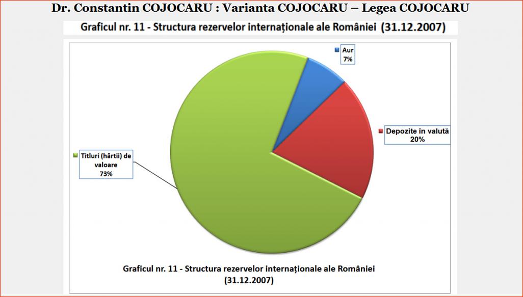 Click image for larger version.&nbsp;

Name:	080_Gr_11_DP-CC_Dr_Constantin_COJOCARU_Gr_nr_11_Structura_rezervelor_international.jpg&nbsp;
Views:	12&nbsp;
Size:	109.2 KB&nbsp;
ID:	311